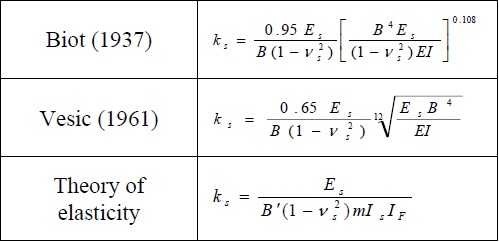 Formule per il coefficiente K