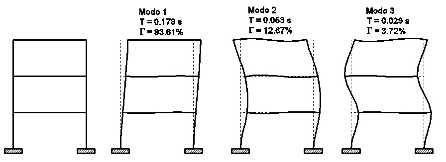 Esempi di modi di vibrare di un edificio