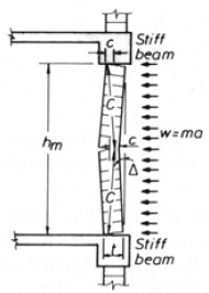 Schema "dell'articolazione" fuori piano