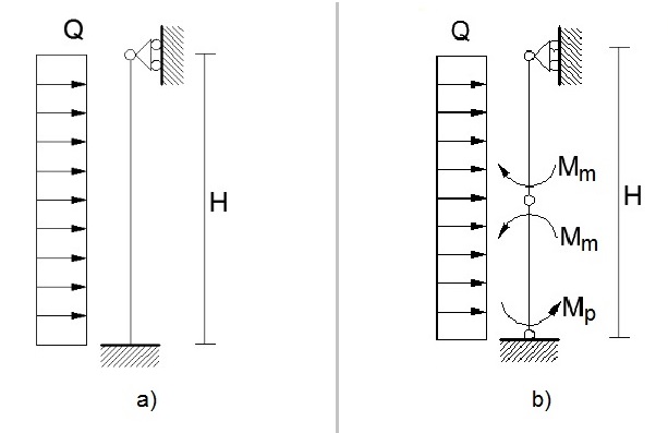 Schemi per analisi plastica