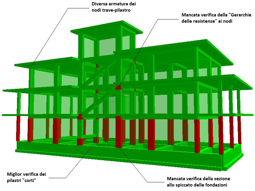 Zone della struttura interessate dalle problematiche.