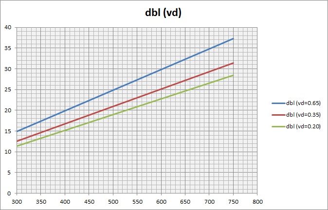 Grafico dei risultati della formula su diversi casi Grafico dei risultati della formula su diversi casi