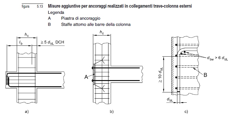 Soluzioni per nodi esterni Soluzioni per nodi esterni