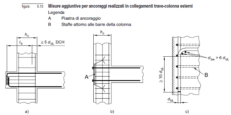 Soluzioni per nodi esterni