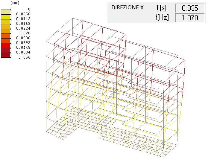 Modo di vibrare fondamentale in direzione X
