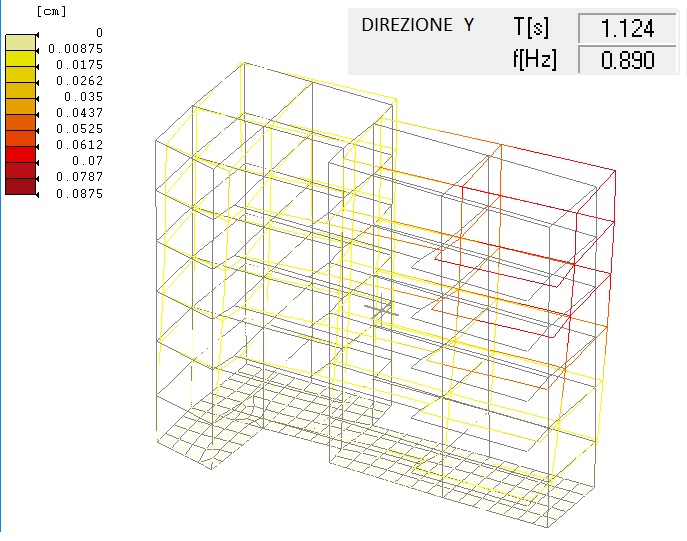 Modo di vibrare fondamentale in direzione Y