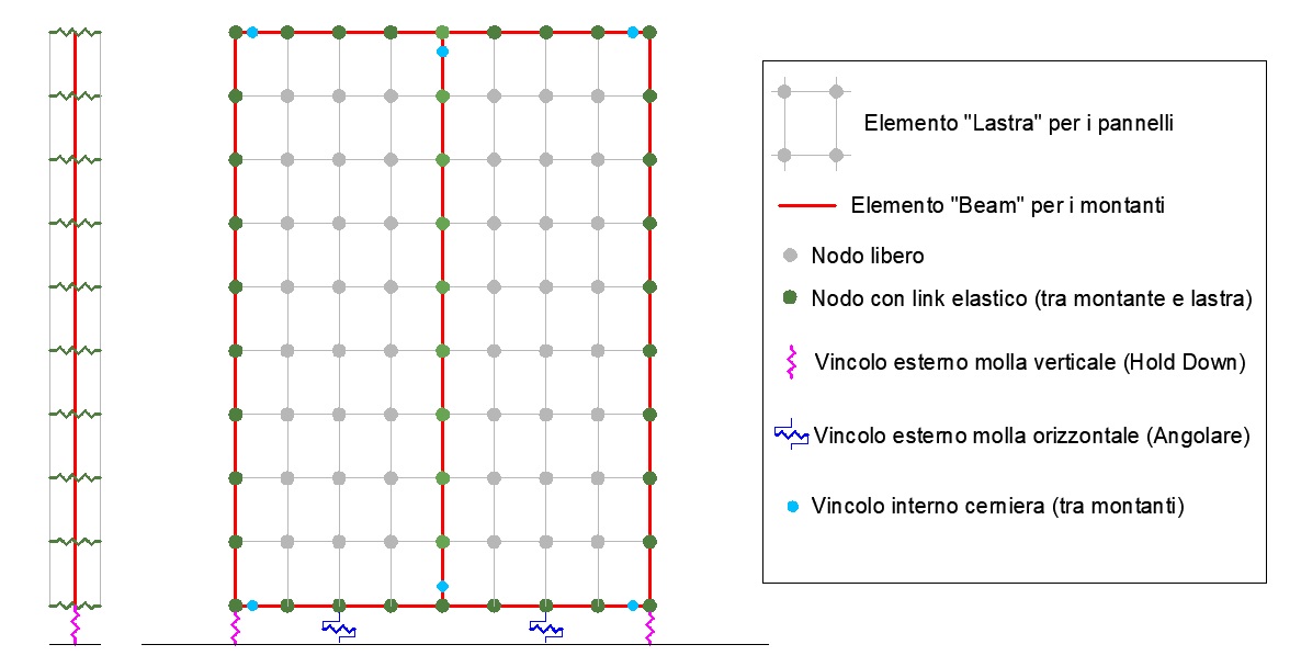 Modellazione FEM di un pannello "Tipo"