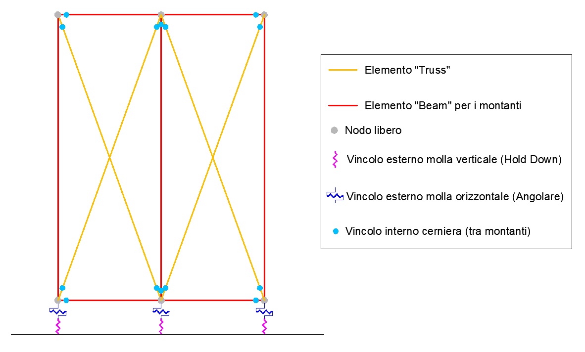 Modello semplificato del pannello "Tipo"